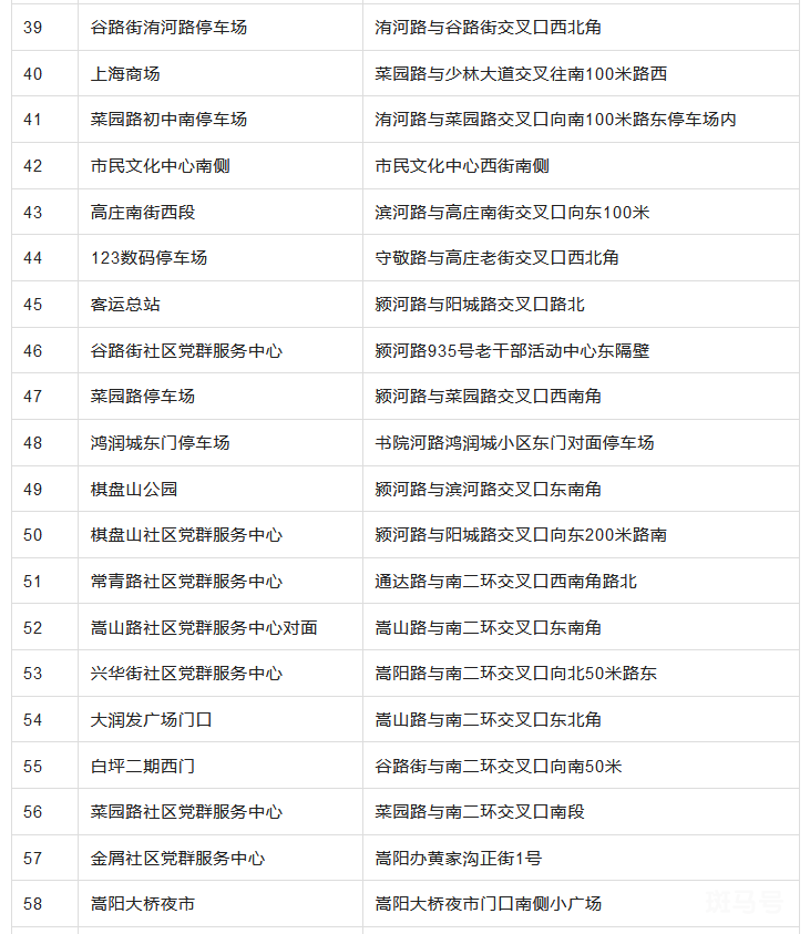 郑州登封常态化核酸检测点名单汇总（附详情）(图4)