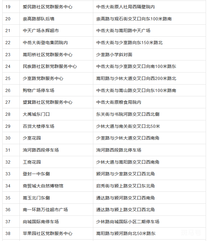 郑州登封常态化核酸检测点名单汇总（附详情）(图3)