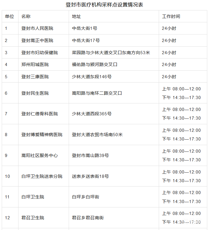 郑州登封常态化核酸检测点名单汇总（附详情）(图7)