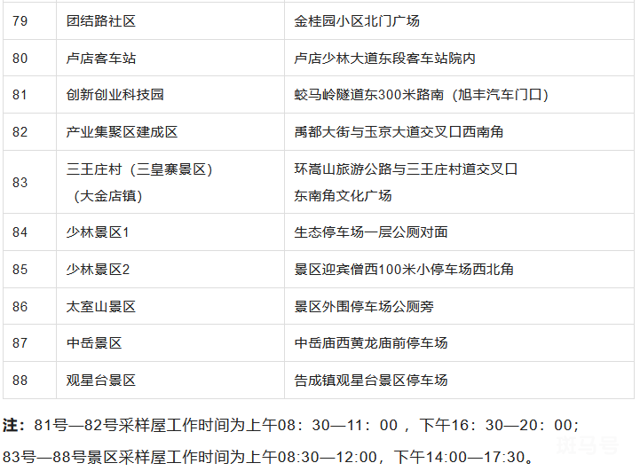 6月10日起开展常态化核酸检测（登封市发布1号通告）(图6)