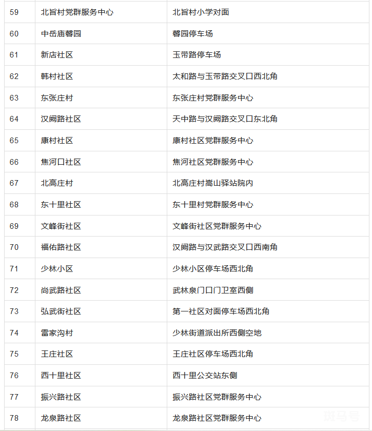 6月10日起开展常态化核酸检测（登封市发布1号通告）(图5)