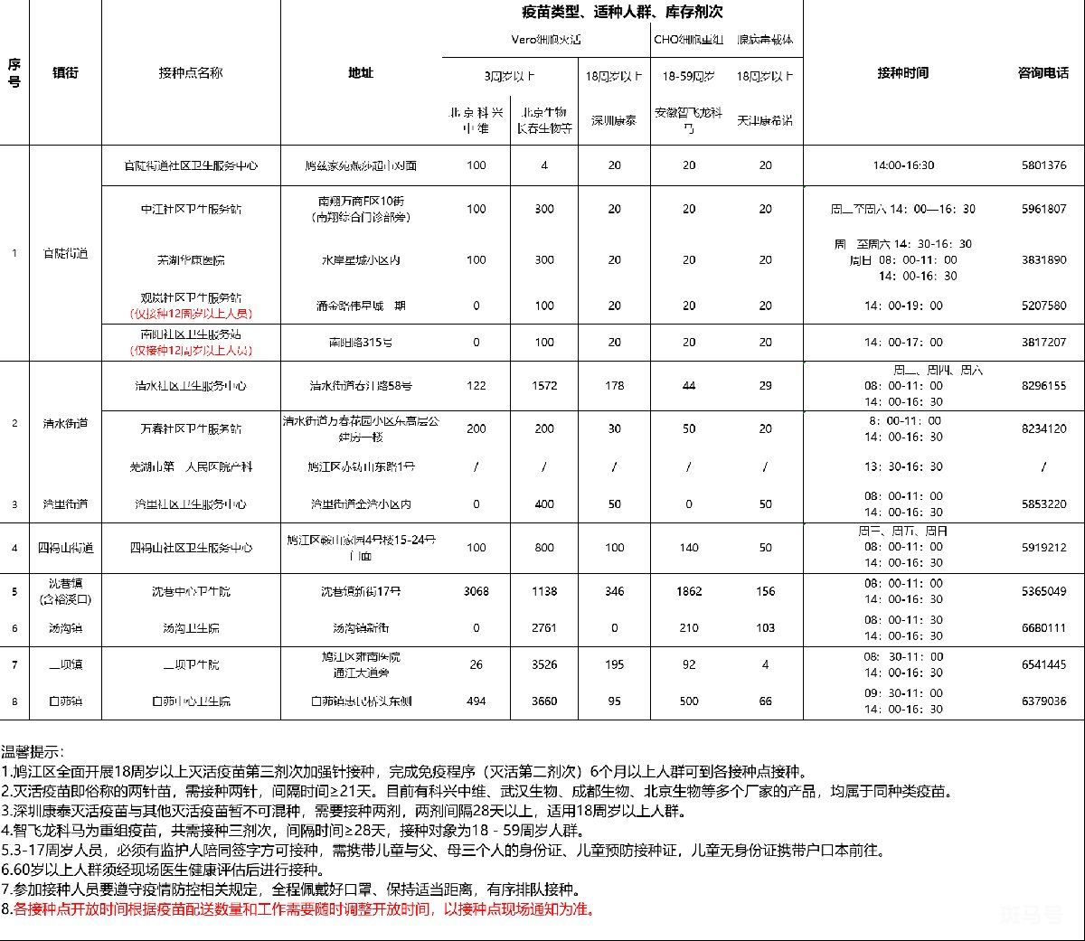 6月10日芜湖市各县区疫苗接种点信息