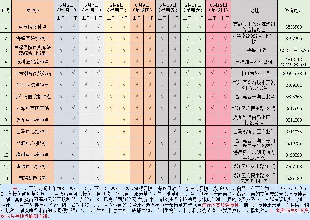 6月10日芜湖市各县区疫苗接种点信息