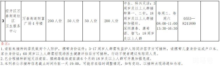 6月10日芜湖市各县区疫苗接种点信息