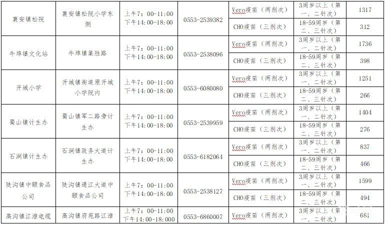 6月10日芜湖市各县区疫苗接种点信息