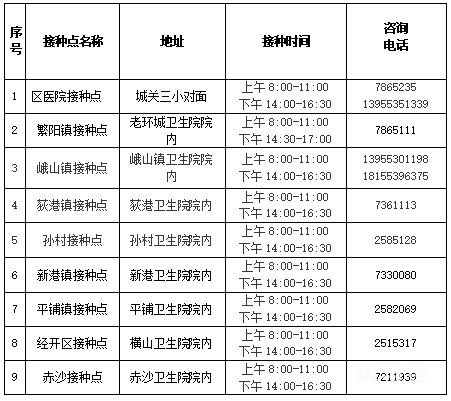 6月10日芜湖市各县区疫苗接种点信息