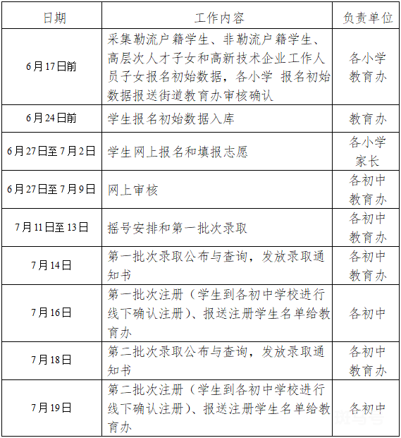 佛山顺德区勒流街道2022年初中一年级招生方案（附详情）(图3)