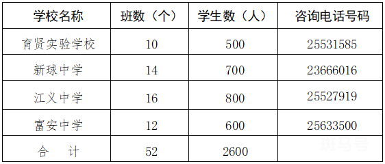 佛山顺德区勒流街道2022年初中一年级招生方案（附详情）(图2)