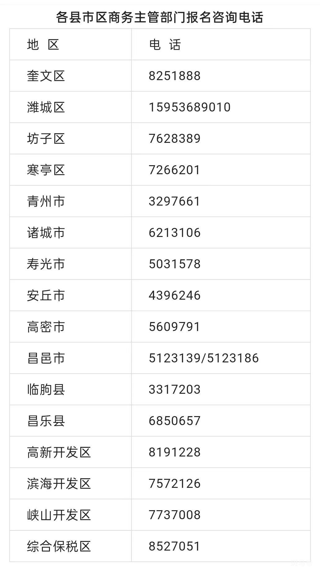 2022年潍坊消费券咨询电话（地区+电话）