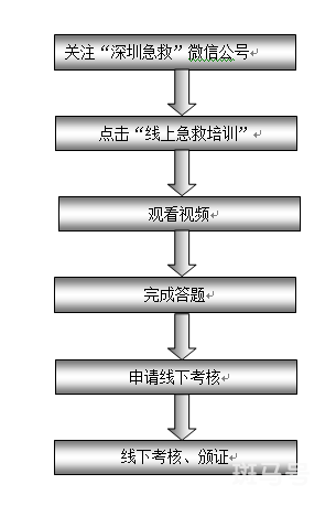 2022年深圳急救公益培训报名指南（附详情）(图7)