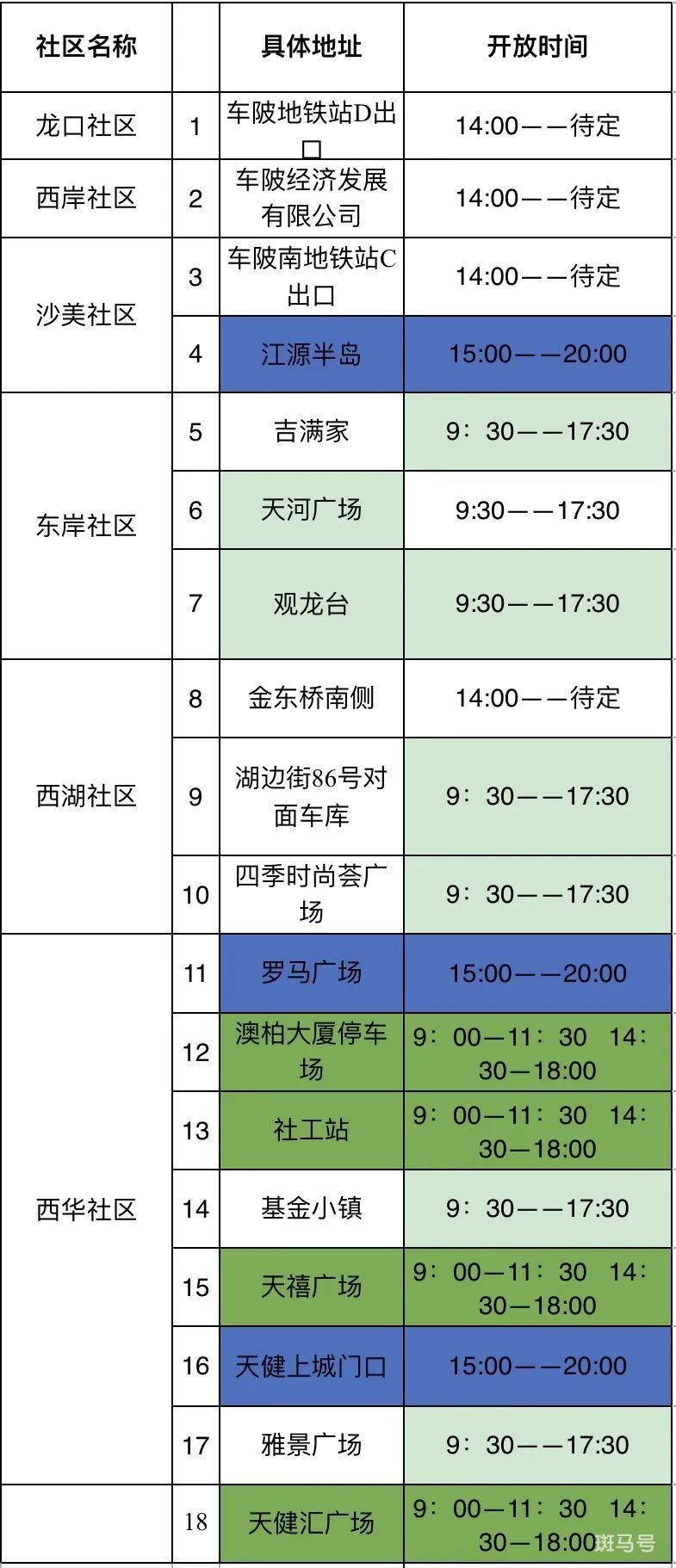 6月13日广州天河区车陂街免费核酸检测点（附详情）(图2)