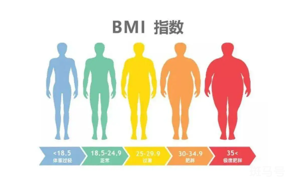 bmi指数男女标准是什么（BMI指数男女标准计算公式）