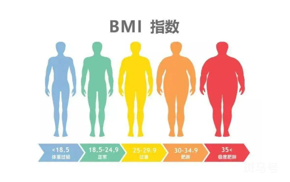 bmi指数男女标准是什么1