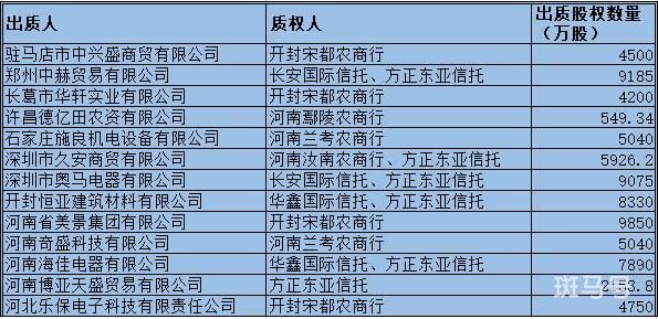 许昌农商银行和它背后的神秘股东们(图3)
