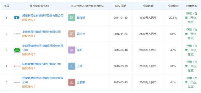 许昌农商银行和它背后的神秘股东们(图2)