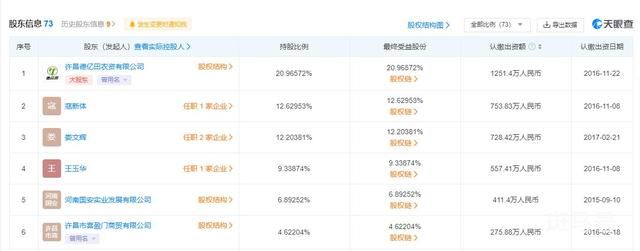 许昌农商银行和它背后的神秘股东们(图4)
