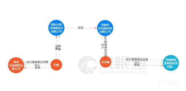 许昌农商银行和它背后的神秘股东们(图7)