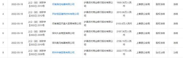 许昌农商银行和它背后的神秘股东们(图5)