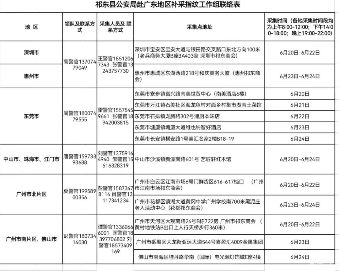 祁东县公安局为祁东籍广东乡友补采指纹的通告（附详情）(图2)