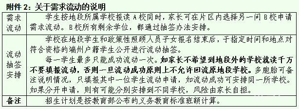 端州区2022年小学升初中入学报名指南(附详情)(图5) 端州区2022年小学升初中入学报名指南