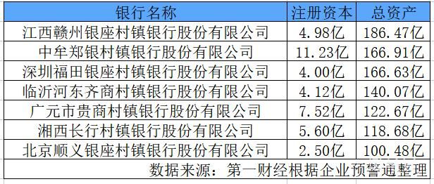 全国122家村镇银行为高风险 1651家村镇银行现在怎么样(图4) 全国122家村镇银行为高风险 1651家村镇银行现在怎么样(图4)