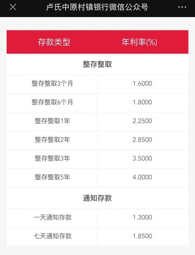 全国122家村镇银行为高风险 1651家村镇银行现在怎么样(图6) 全国122家村镇银行为高风险 1651家村镇银行现在怎么样(图6)