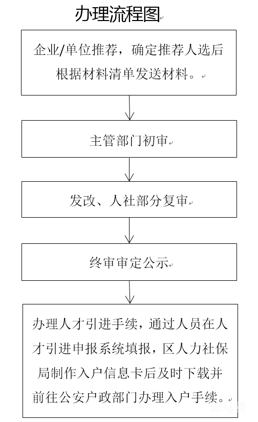 2022广州荔湾区总量控制类人才入户申请流程（附详情）(图2)