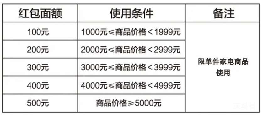 2022苏州数字人民币红包购物节活动指南（附详情）(图2)