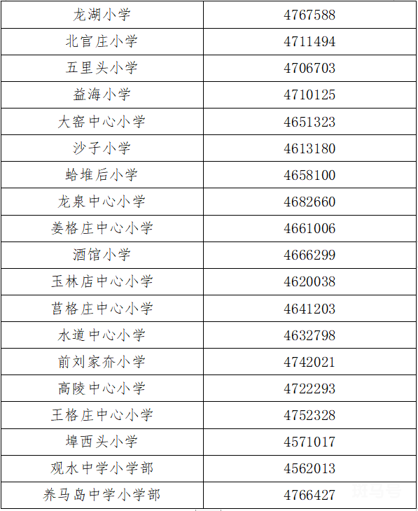 烟台牟平区2022年幼升小网上报名明白纸（附详情）(图3)