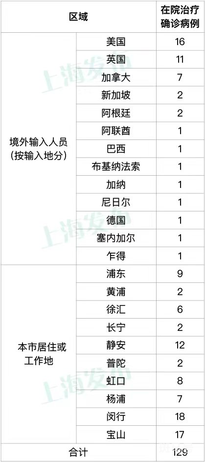 6月23日上海新增本土2+1(附详情)(图2) 图片