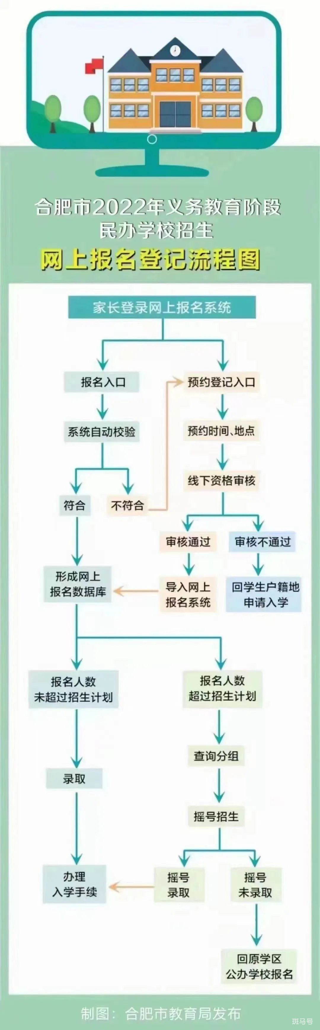 2022合肥新站高新区未来中学招生简章（附详情）