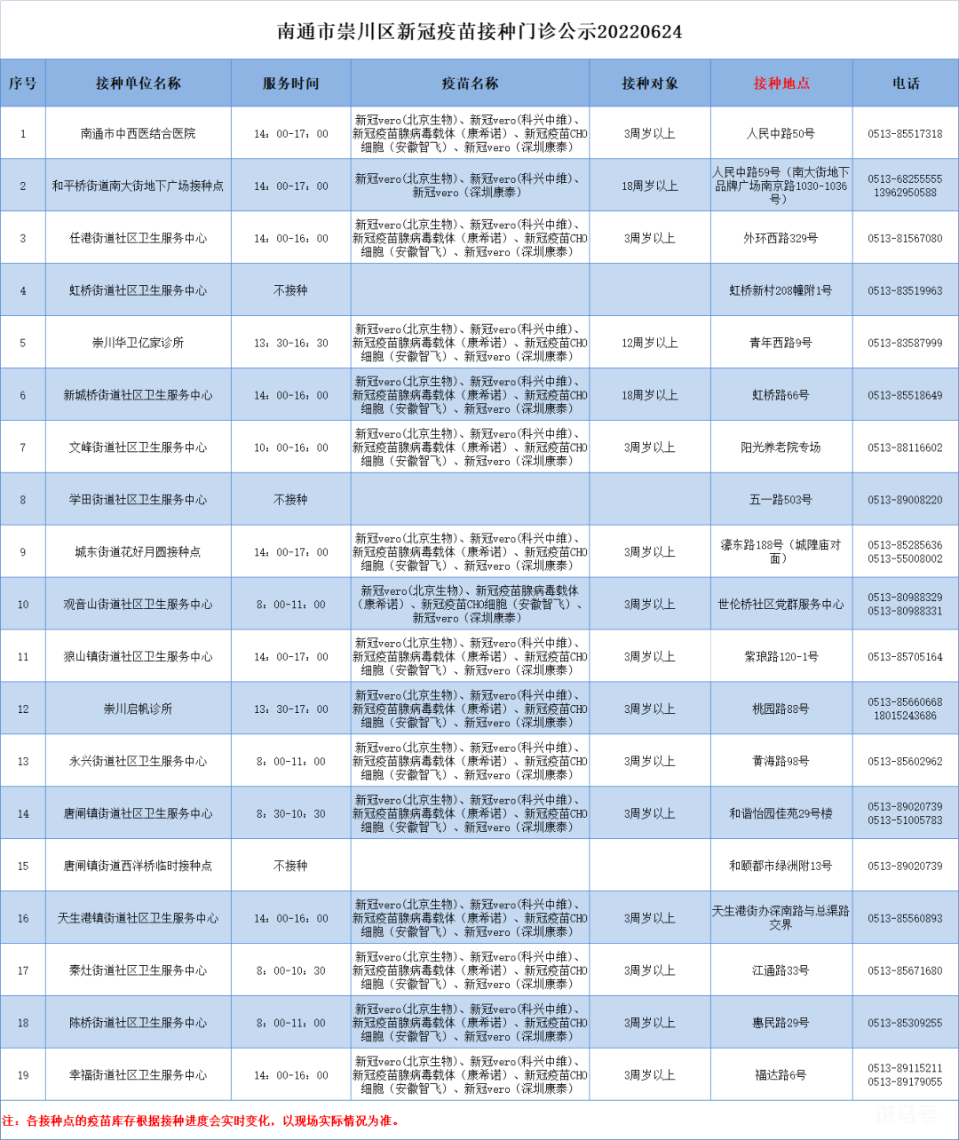 崇川区新冠疫苗接种时间以及地点（附详情）
