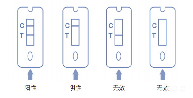 深圳罗湖区抗原自测试申领指南（附详情）(图3)