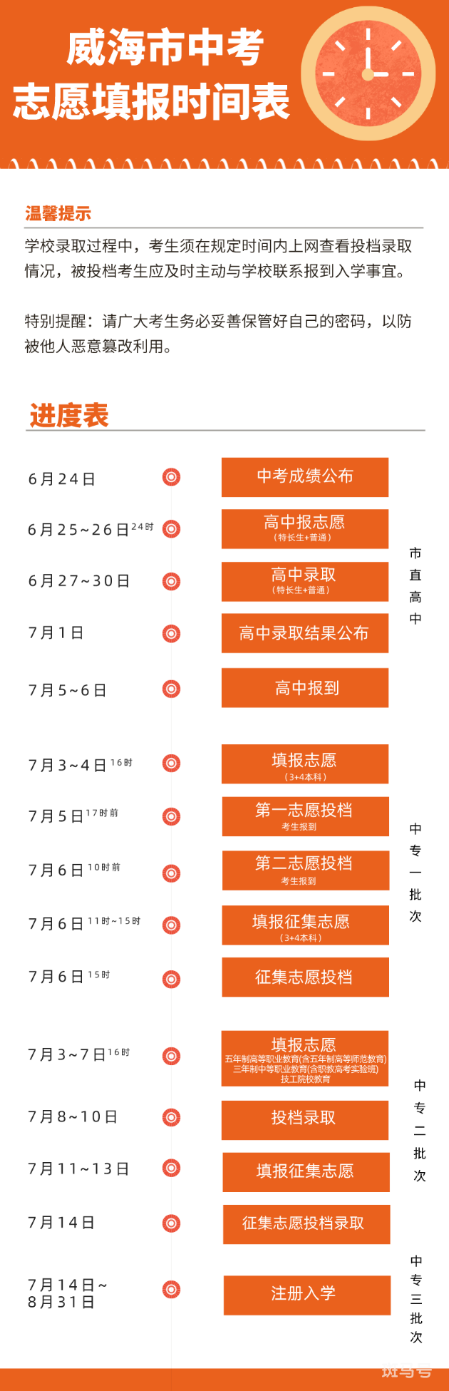 2022威海市直高中志愿填报指南（附详情）(图15)