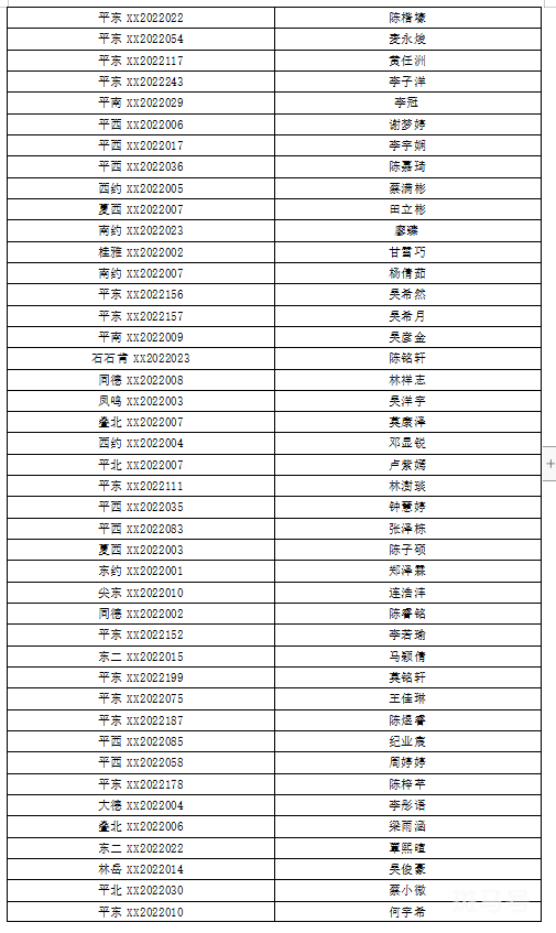 2022年佛山南海桂城街道积分入学入围名单（附详情）(图6)