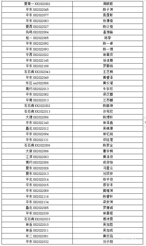 2022年佛山南海桂城街道积分入学入围名单（附详情）(图3)