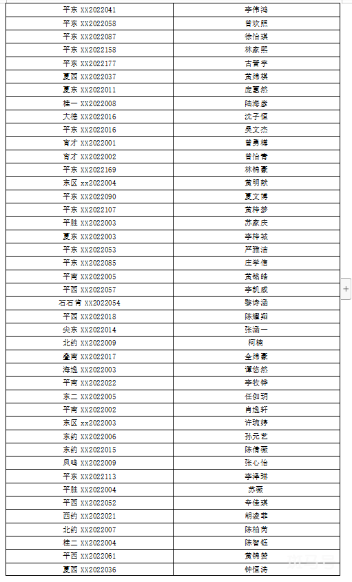 2022年佛山南海桂城街道积分入学入围名单（附详情）(图4)