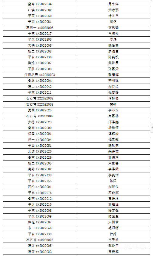 2022年佛山南海桂城街道积分入学入围名单（附详情）(图5)