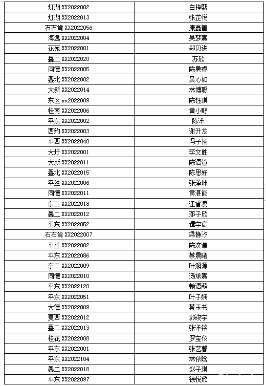 2022年佛山南海桂城街道积分入学入围名单（附详情）