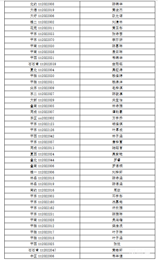 2022年佛山南海桂城街道积分入学入围名单（附详情）(图10)