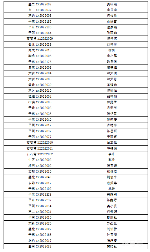 2022年佛山南海桂城街道积分入学入围名单（附详情）(图9)