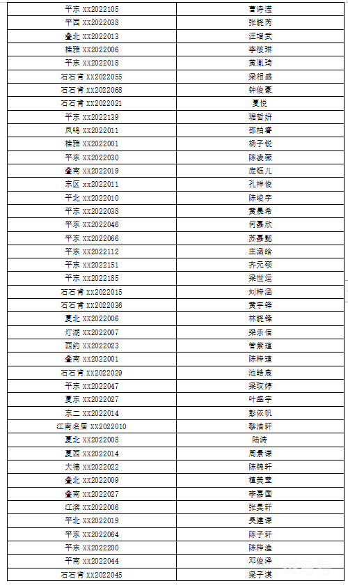 2022年佛山南海桂城街道积分入学入围名单（附详情）(图7)