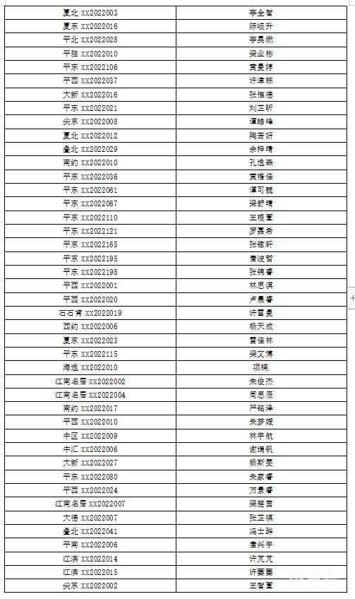 2022年佛山南海桂城街道积分入学入围名单（附详情）(图8)