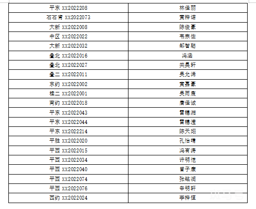 2022年佛山南海桂城街道积分入学入围名单（附详情）(图16)