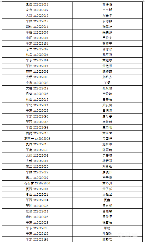 2022年佛山南海桂城街道积分入学入围名单（附详情）(图14)