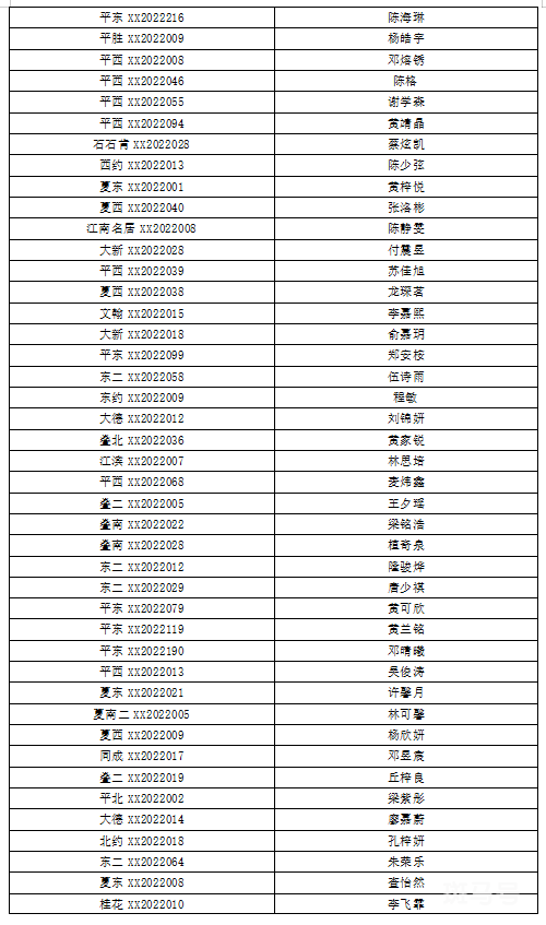 2022年佛山南海桂城街道积分入学入围名单（附详情）(图15)