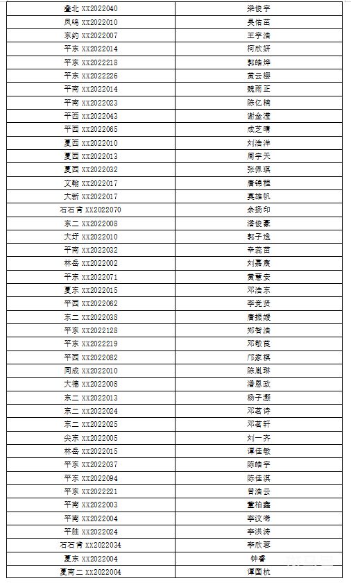 2022年佛山南海桂城街道积分入学入围名单（附详情）(图13)