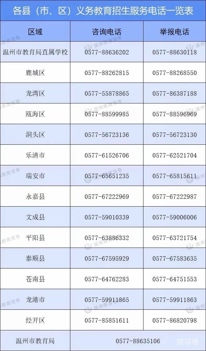 2022年温州义务教育阶段学校招生入学有关政策内容问答(附详情)(图1) 图片