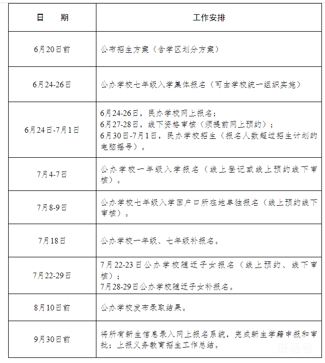 2022合肥市第四十六中学七年级报名须知（附详情）(图2)
