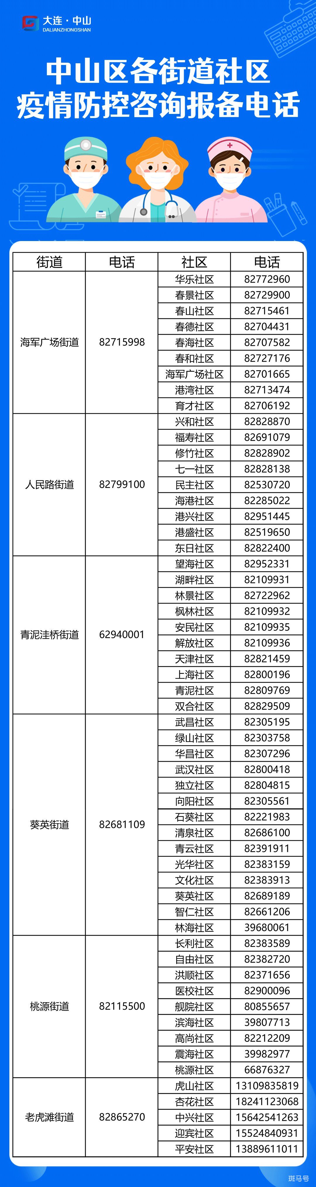 大连市中山区社区电话汇总（附详情）(图2)